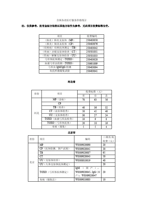 全国各省医疗服务价格统计