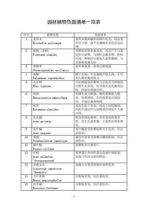 园林植物负面清单一览表