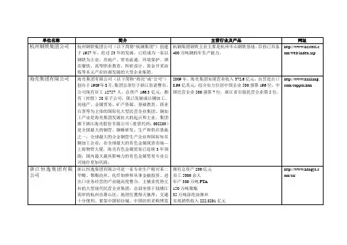 浙江省百强高耗能企业名录(含简介网址)