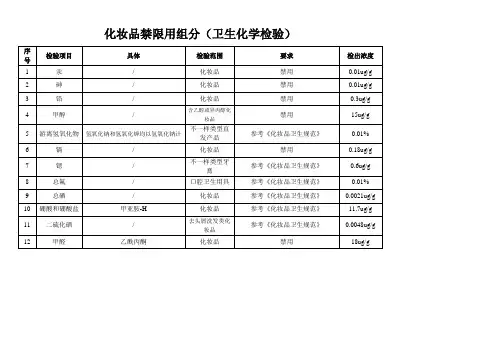 化妆品卫生规范表化妆品禁限用组分