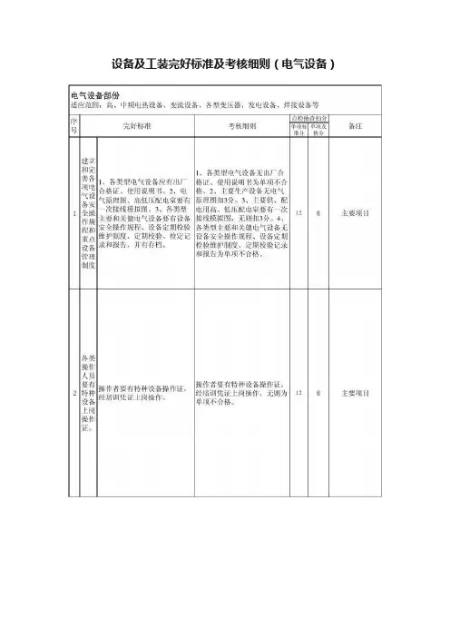 设备及工装完好标准及考核细则（电气设备）