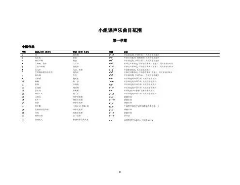 各类声乐考试曲目