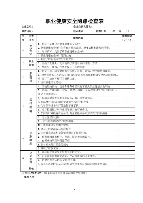 职业健康安全隐患检查表