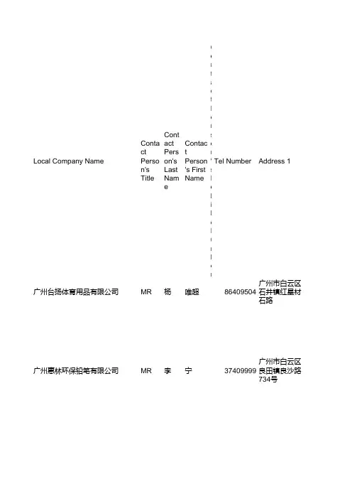 广州外贸客户(最新整理)
