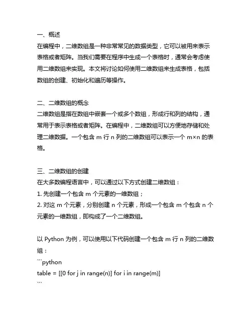 element 二维数组生成表格