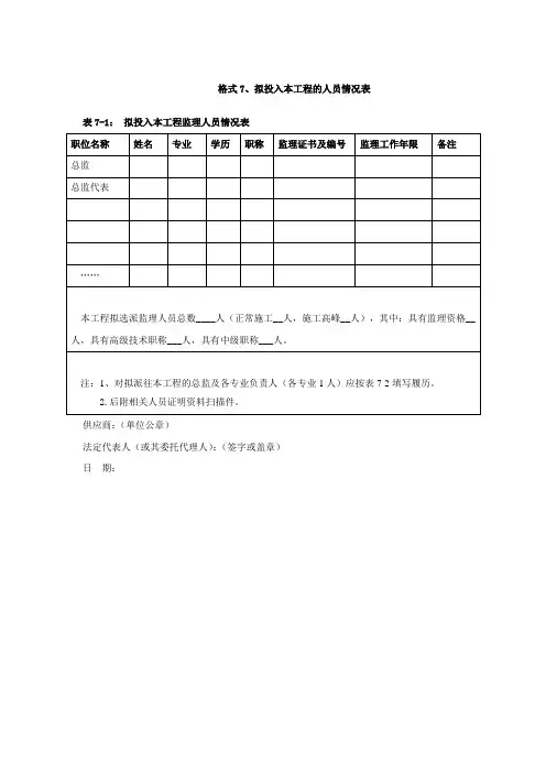 格式7、拟投入本工程的人员情况表