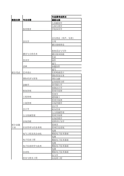 河北省专接本专业课考试用参考教材目
