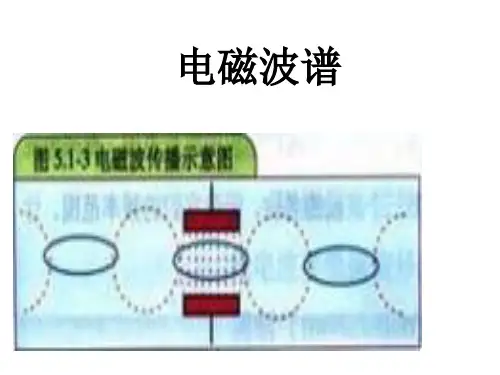 高中物理选修1-1《电磁波谱》PPT课件一等奖新名师优质课获奖比赛公开课