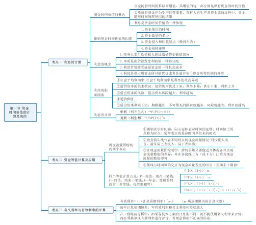 2023年一级建造师《工程经济》章节考点总结