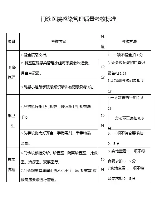门诊院感检查表