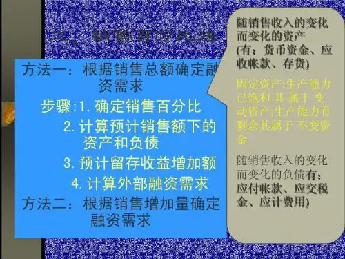 第四章2——筹资预测