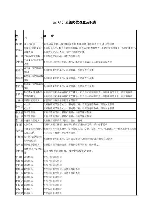 班级岗位设置及职责