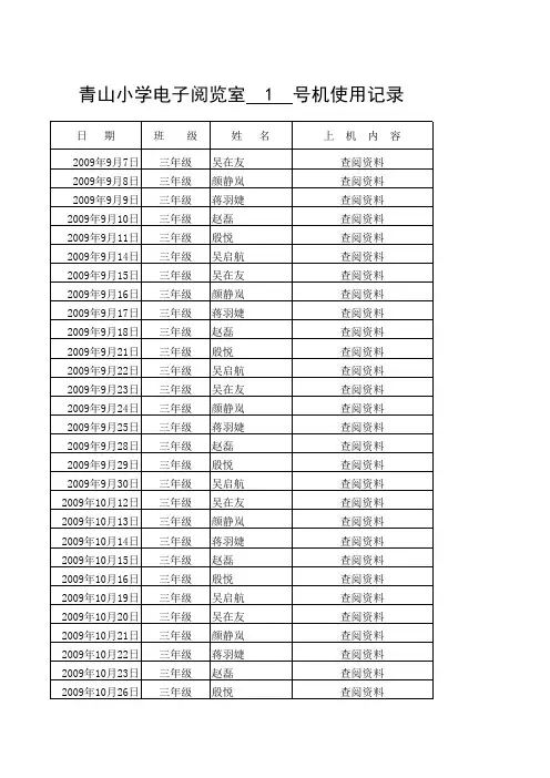 电子阅览室  1  号机使用记录