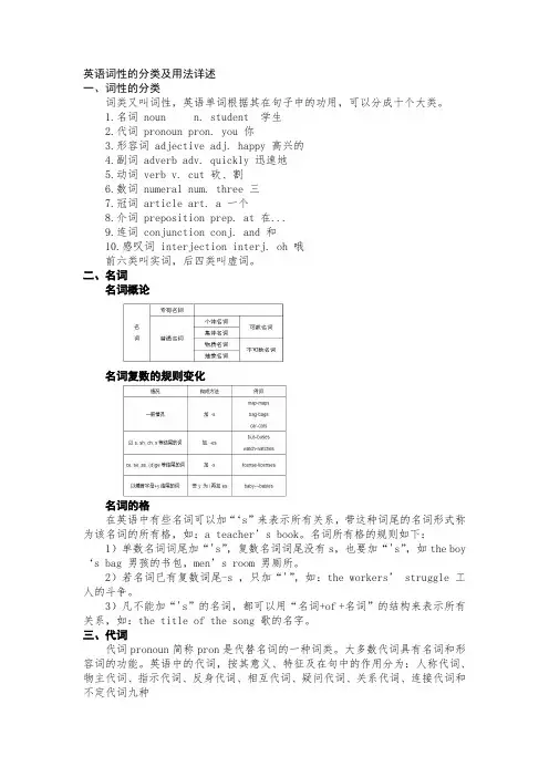 英语词性的分类及用法