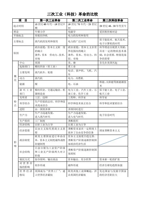 三次工业革命的比较