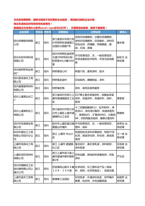 2020新版浙江省绍兴涂料助剂工商企业公司名录名单黄页大全32家