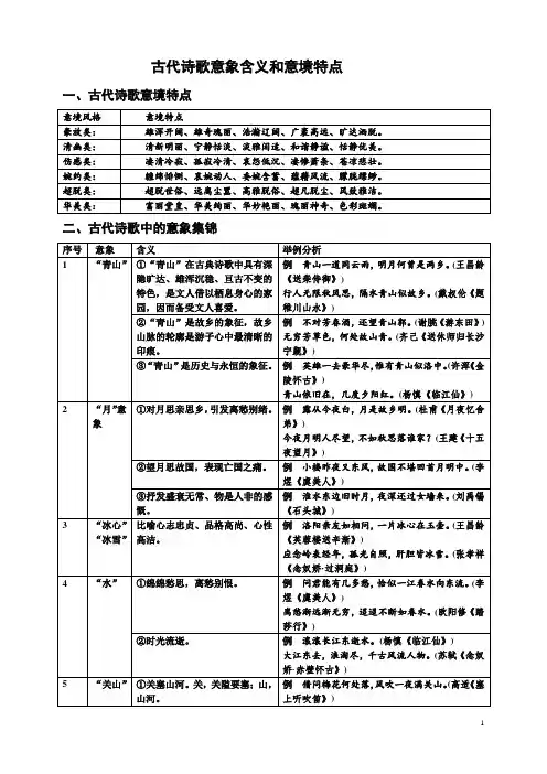 古代诗歌意象含义和意境特点