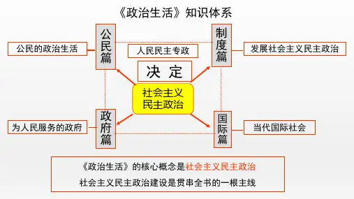 高中政治人教版必修二政治生活1.1人民民主专政：本质是人民当家作主课件(共29张PPT)