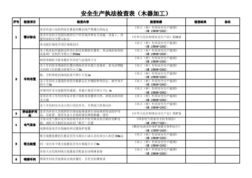安全生产执法检查表(木器加工)