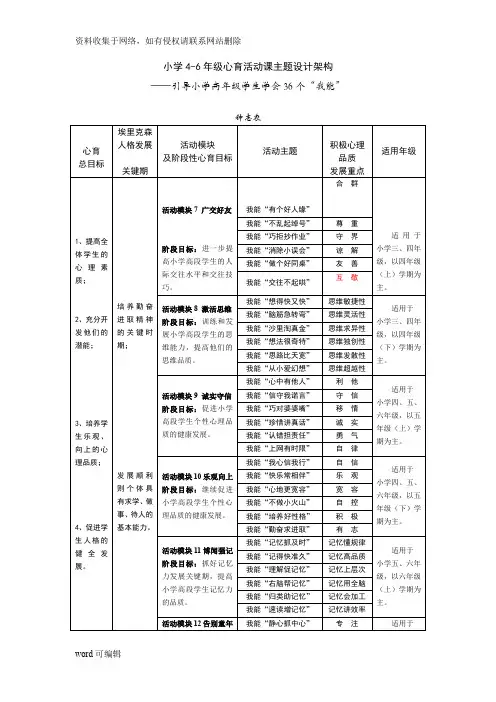 小学4-6年级心育活动课主题设计架构教案资料