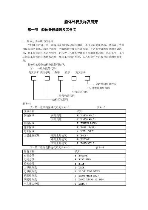 船体外板放样及展开