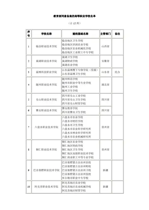 教育部同意备案的高等职业学校名单