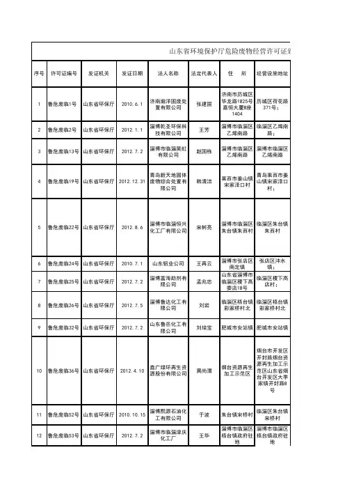危险废物经营许可证企业名单
