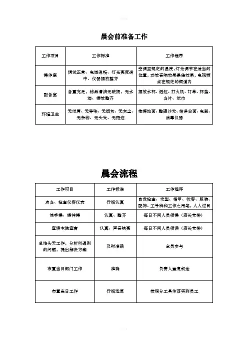 美容院内各种表格