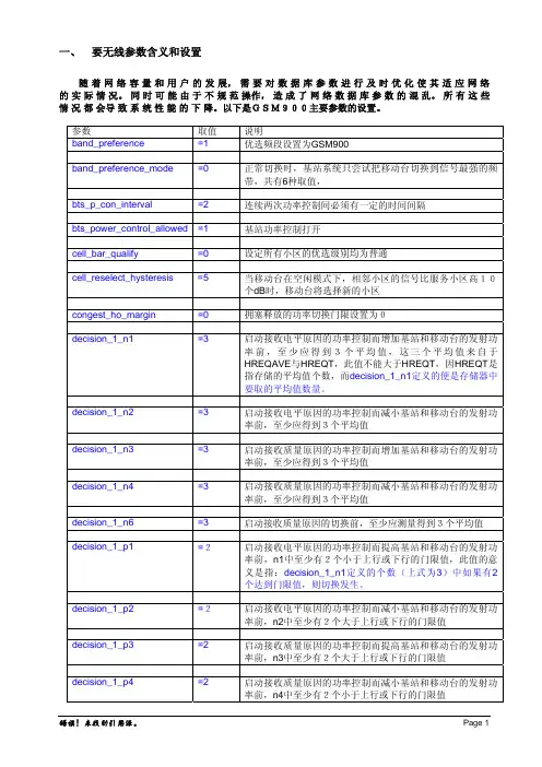MOTO主要参数的修改和设置