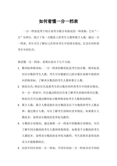如何看懂一分一档表