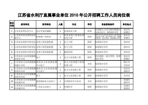 江苏省水利厅直属事业单位XXXX年公开招聘工作人员岗位