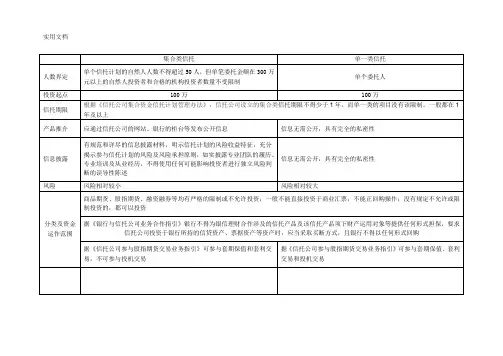 单一信托和集合信托比对表