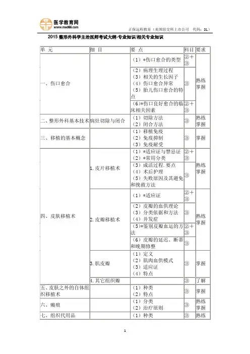 2015整形外科学主治医师考试大纲-专业知识相关专业知识