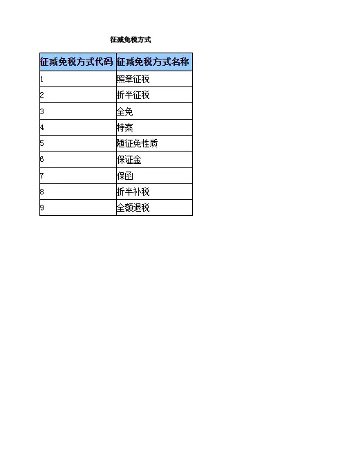 征减免税方式及说明
