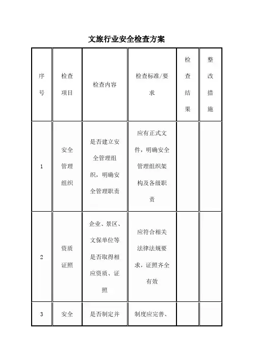 文旅行业安全检查方案