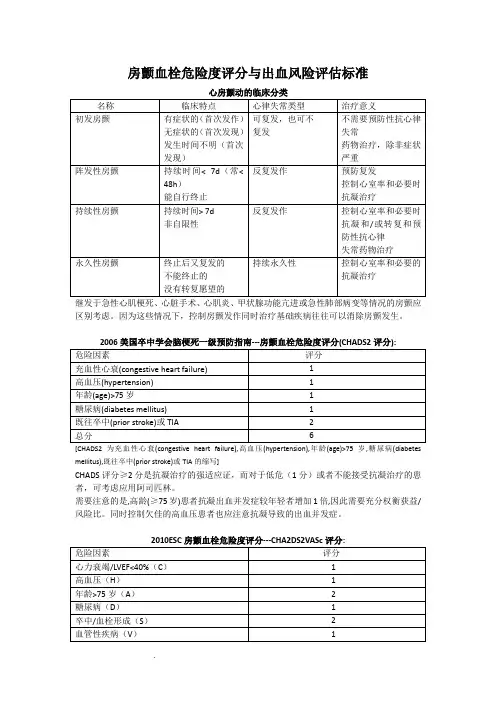 房颤血栓危险度评分与出血风险评估标准