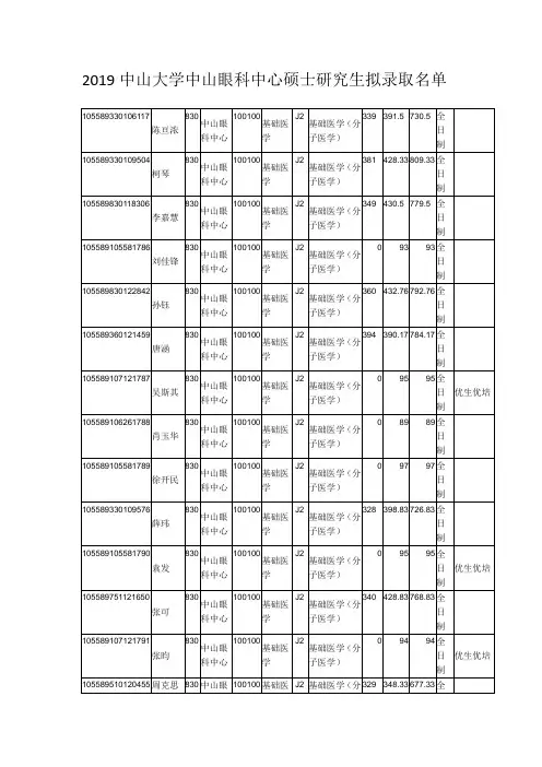 2019中山大学中山眼科中心硕士研究生拟录取名单
