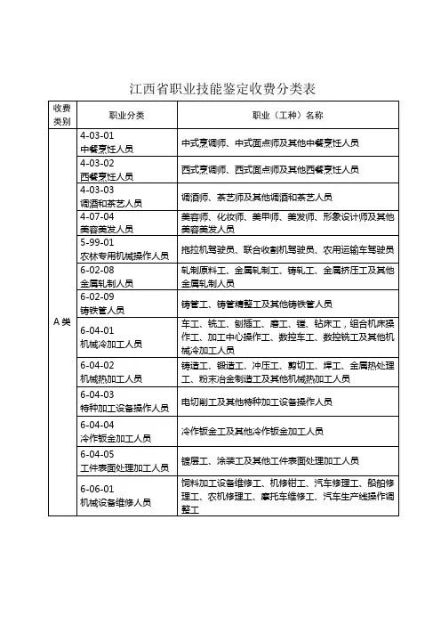 江西省职业技能鉴定收费分类表概要