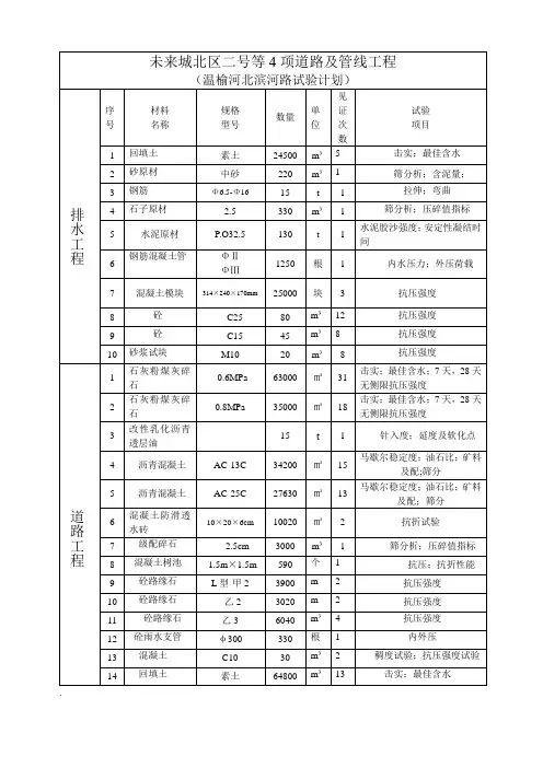 市政工程试验计划