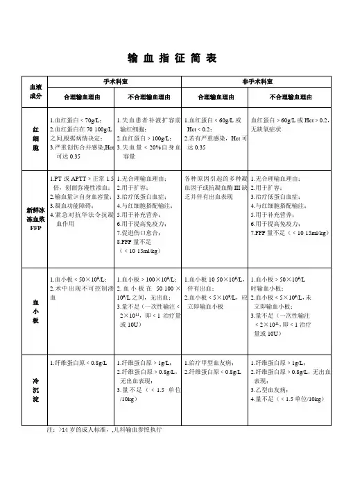 输血指征简表