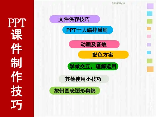 Powerpoint实用技巧2培训课件(上课)