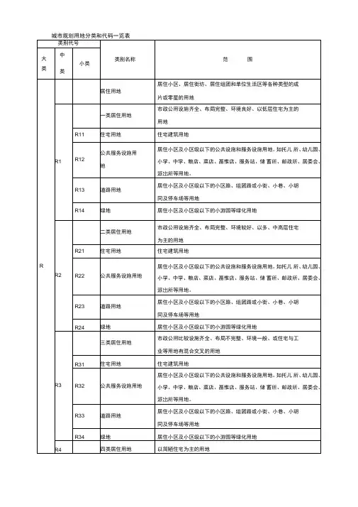 城市规划用地分类和代码一览表80134