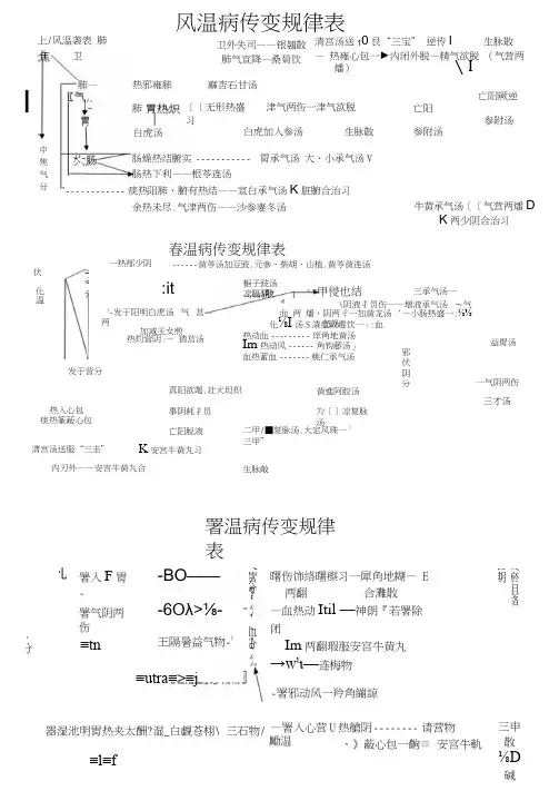 刘景源温病学传变表