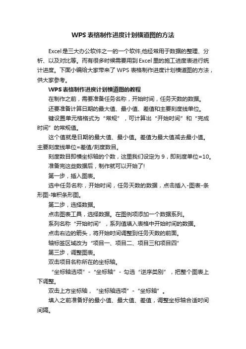 WPS表格制作进度计划横道图的方法