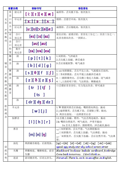 新英语国际音标分类四线三格书写