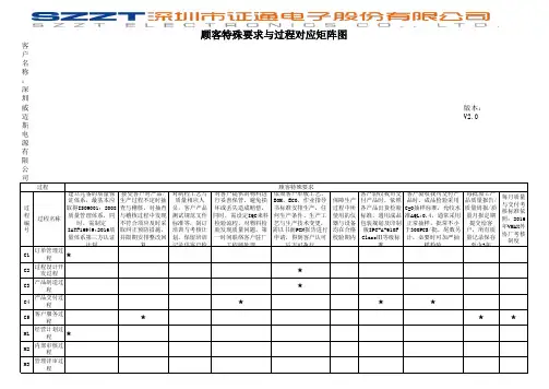 顾客特殊要求与过程对应矩阵图