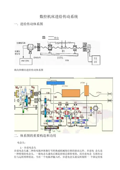 数控机床进给传动系统