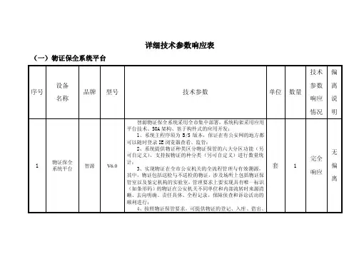 详细技术参数响应表