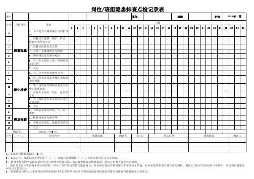 岗位班组隐患排查表