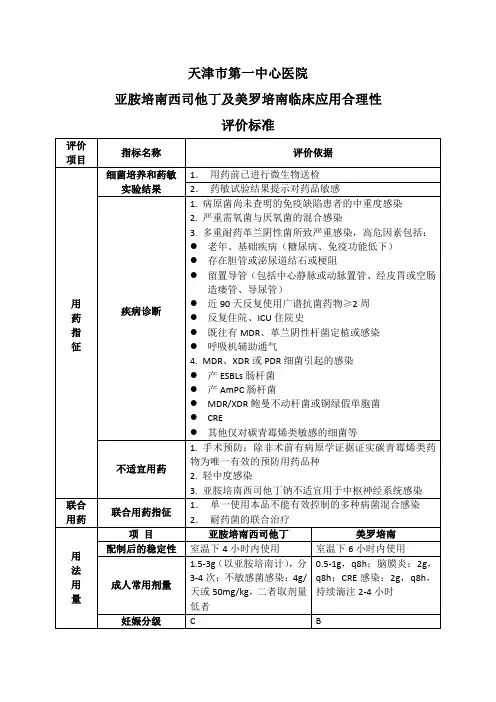 亚胺培南及美罗培南应用合理性评价标准
